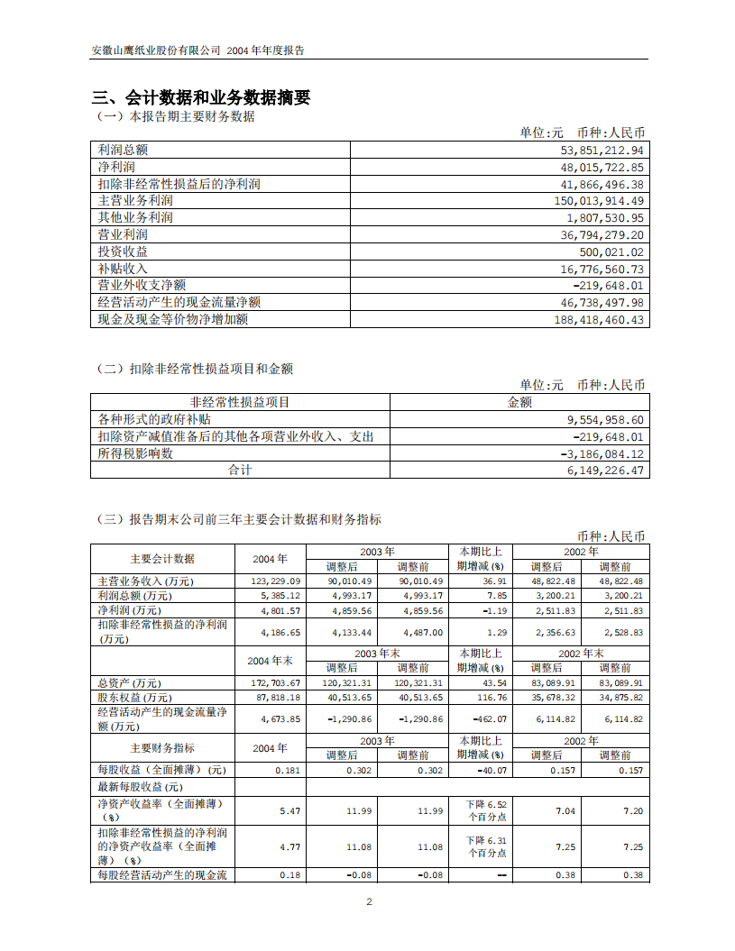 安徽山鹰纸业股份有限公司2004年年度报告.PDF 第4页