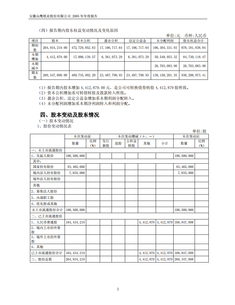 安徽山鹰纸业股份有限公司2005年年度报告.PDF 第5页