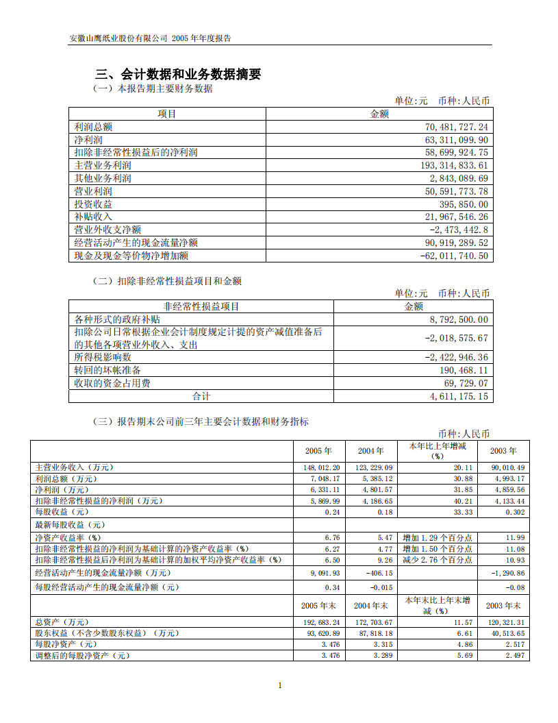 安徽山鹰纸业股份有限公司2005年年度报告.PDF 第4页