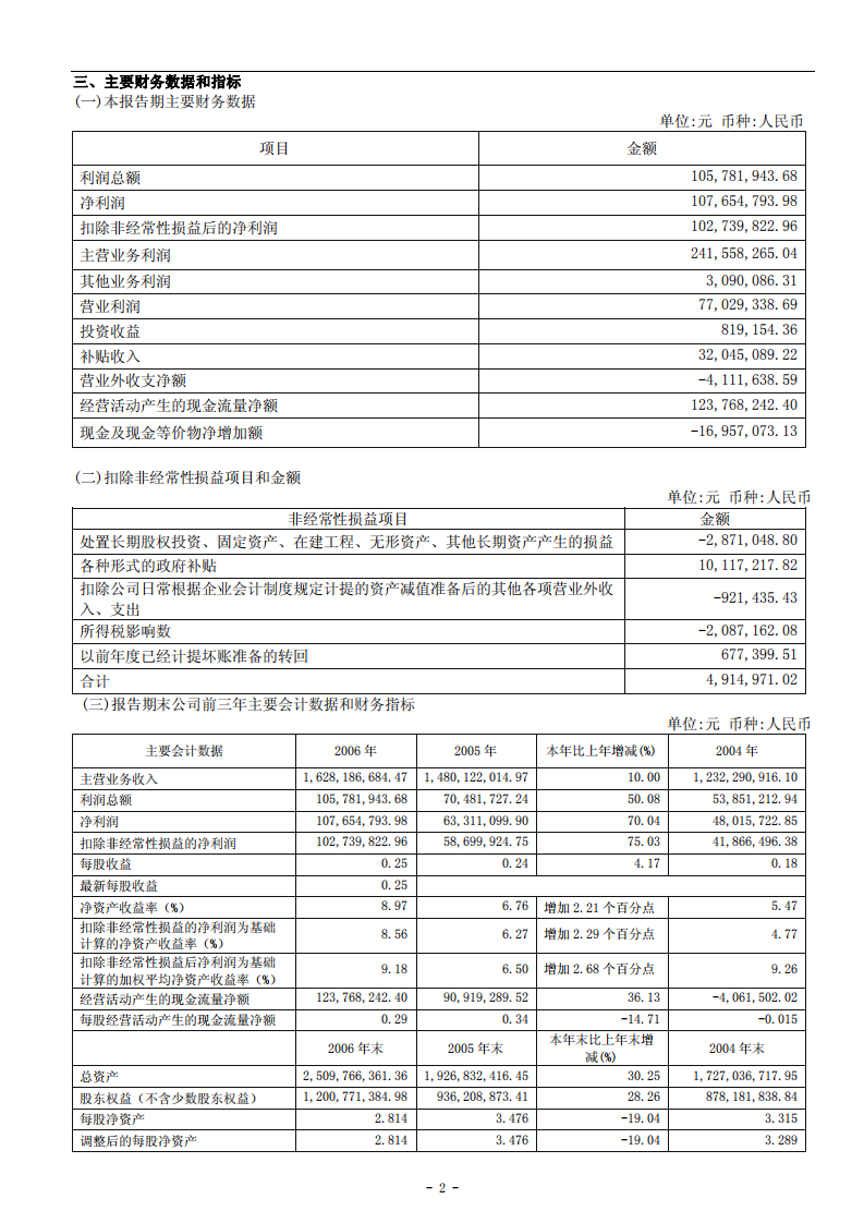 安徽山鹰纸业股份有限公司2006年年度报告.PDF 第4页