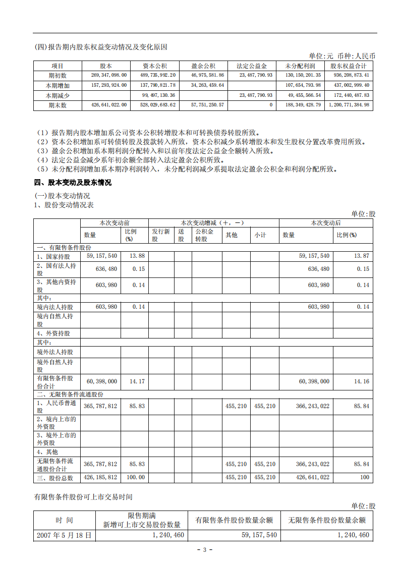 安徽山鹰纸业股份有限公司2006年年度报告.PDF 第5页