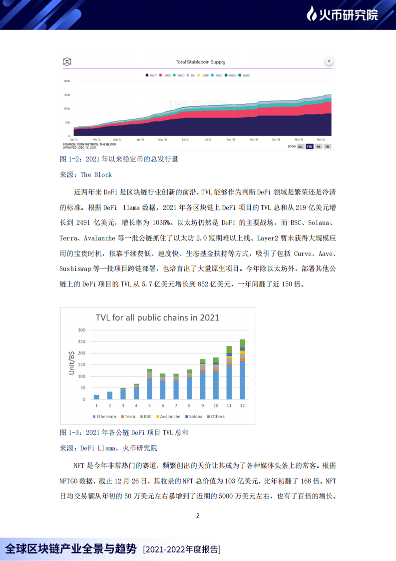 火币研究院：全球区块链产业全景与趋势2021-2022年度报告.pdf 第6页