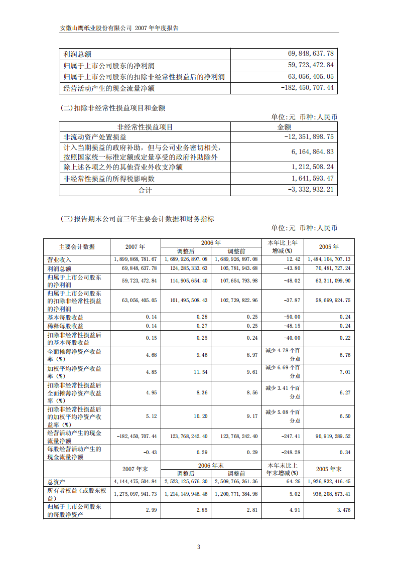 安徽山鹰纸业股份有限公司2007年年度报告.PDF 第4页