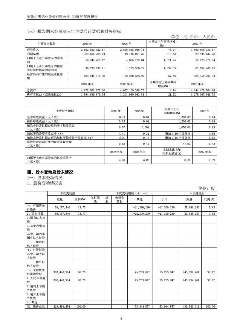 安徽山鹰纸业股份有限公司2009年年度报告.PDF 第5页