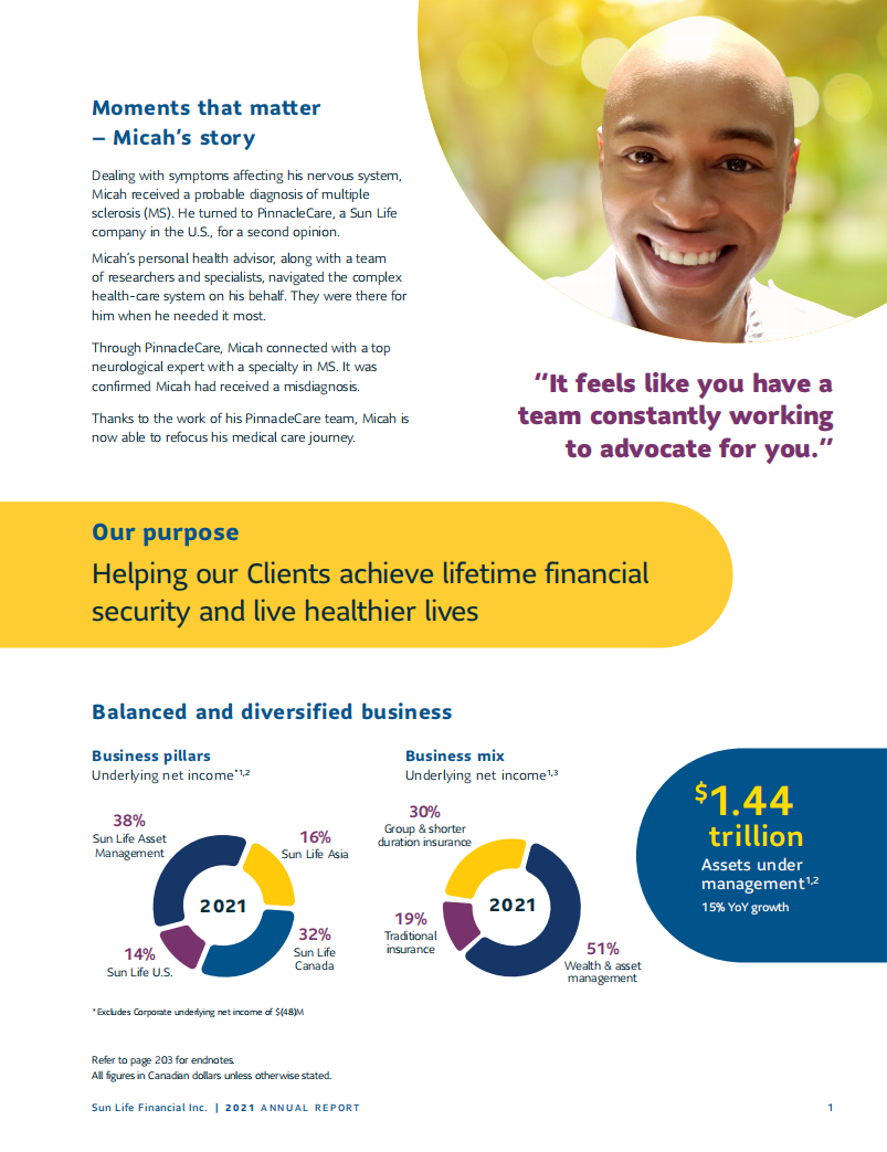 加拿大永明金融集团（SUN LIFE FINANCIAL）2021年年度报告（英文版）.pdf 第3页