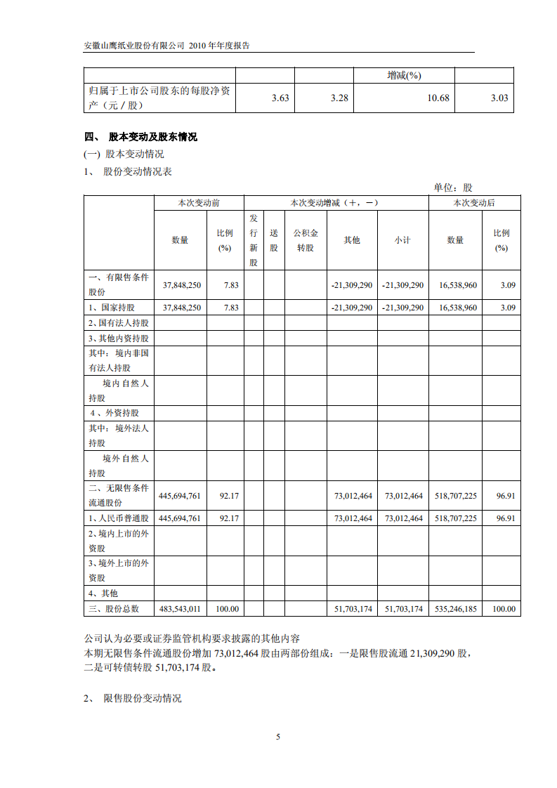 安徽山鹰纸业股份有限公司2010年年度报告.PDF 第6页