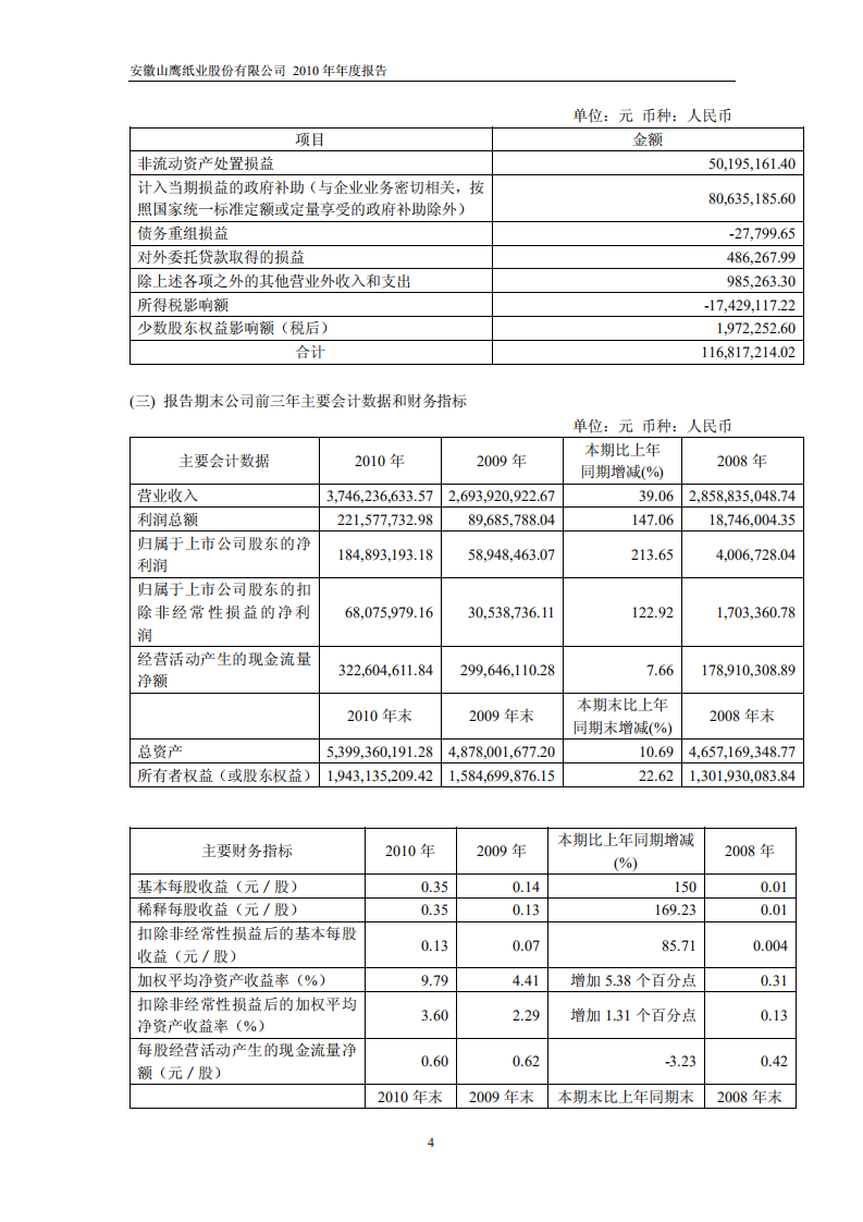安徽山鹰纸业股份有限公司2010年年度报告.PDF 第5页