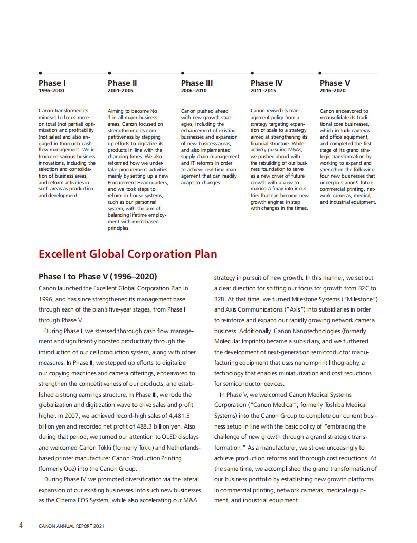 佳能（CANON）2021年年度报告（英文版）.pdf 第6页