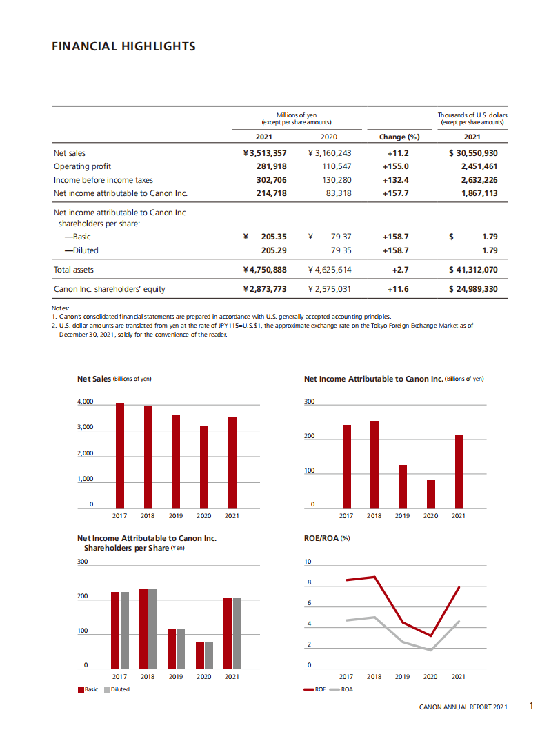 佳能（CANON）2021年年度报告（英文版）.pdf 第3页