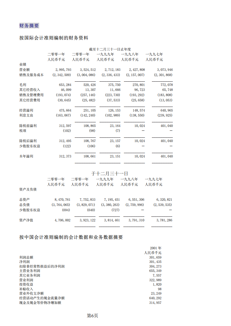 江西铜业股份有限公司2001年年度报告.PDF 第6页