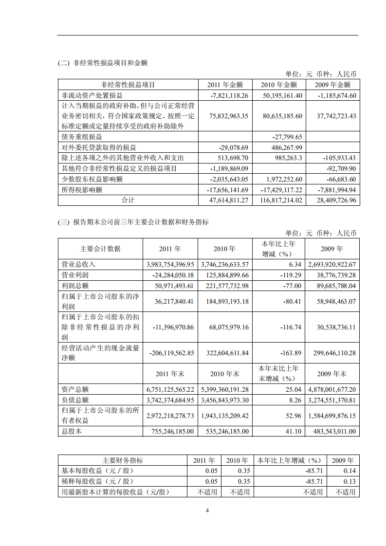 安徽山鹰纸业股份有限公司2011年年度报告.PDF 第5页