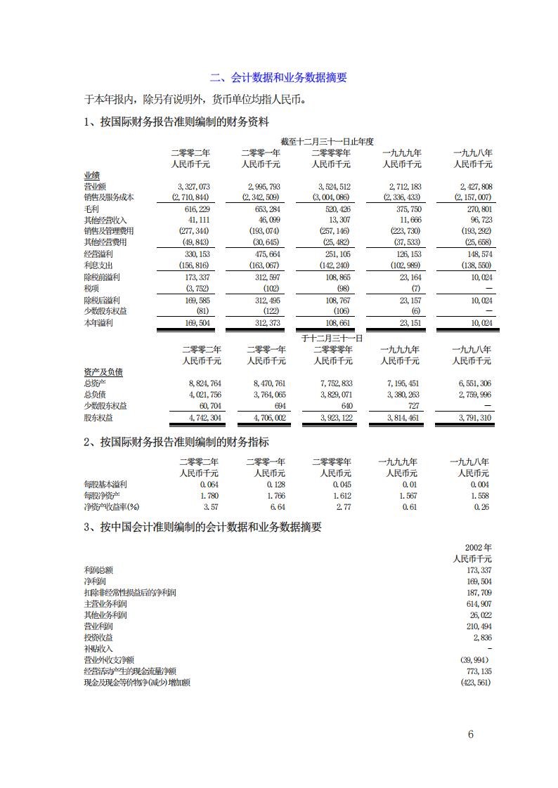 江西铜业股份有限公司2002年年度报告.PDF 第6页