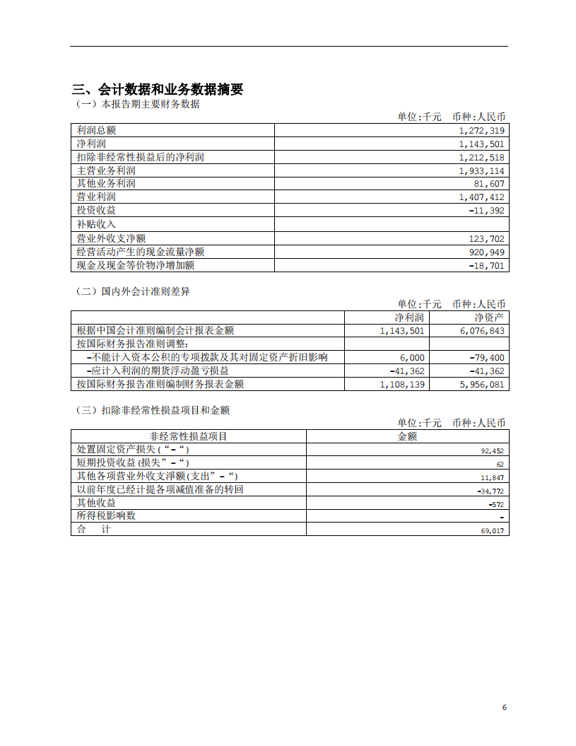 江西铜业股份有限公司2004年年度报告.PDF 第6页