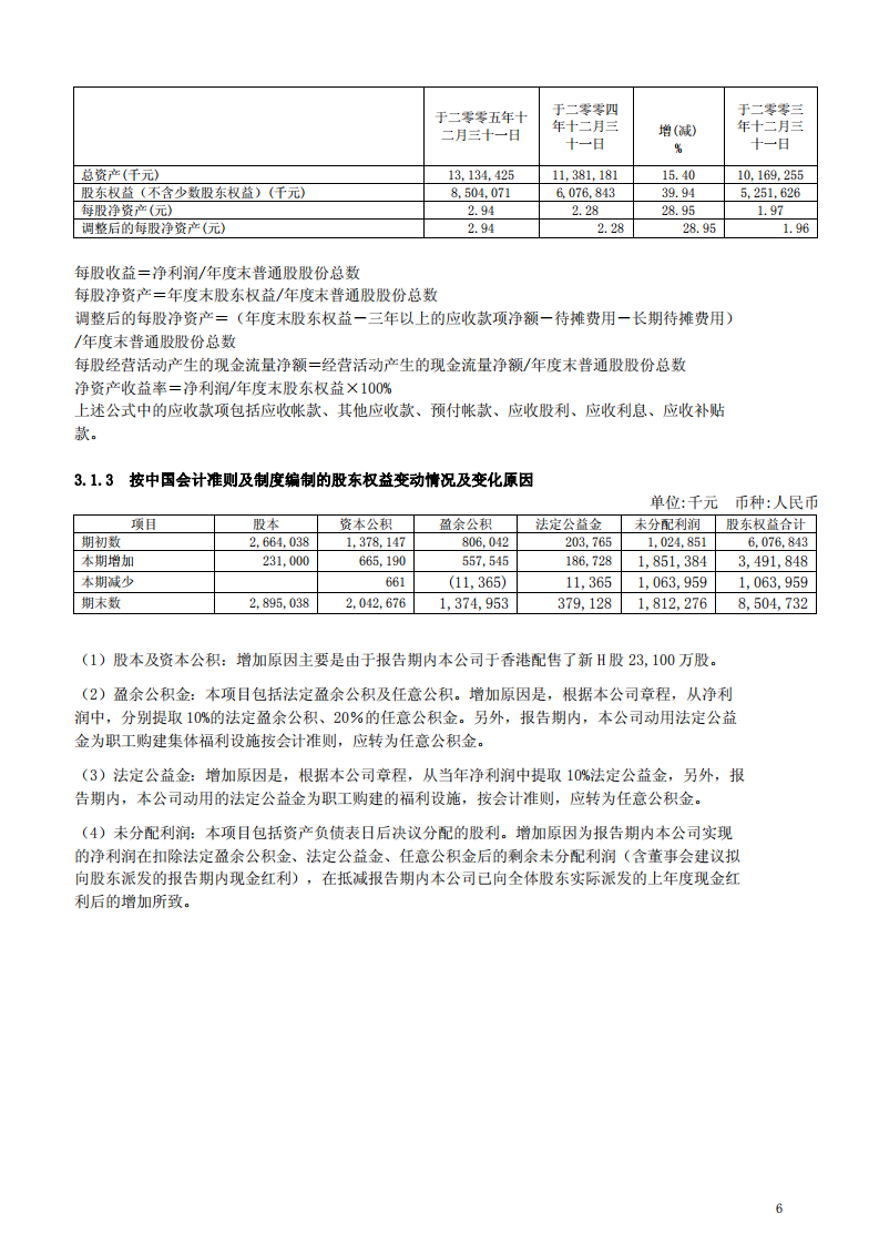 江西铜业股份有限公司2005年年度报告.PDF 第6页