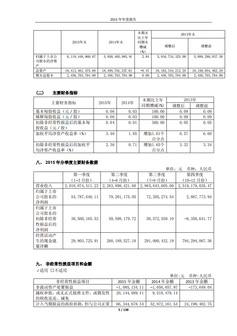 安徽山鹰纸业股份有限公司2015年年度报告.PDF 第5页