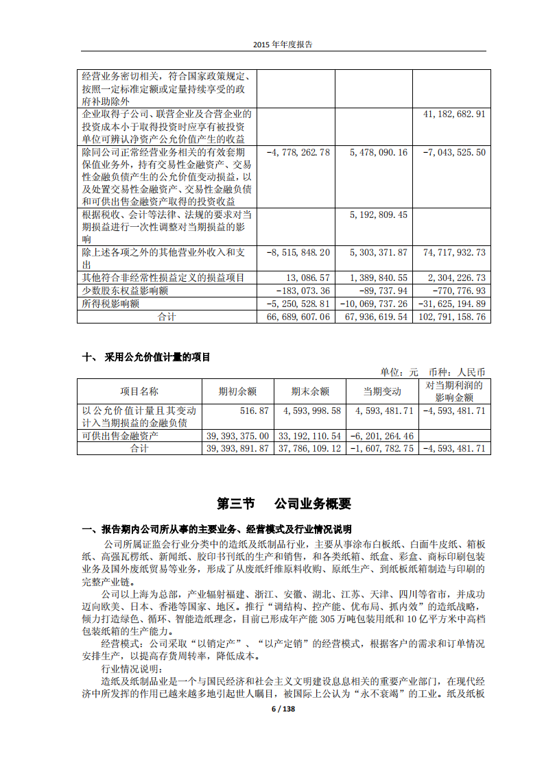 安徽山鹰纸业股份有限公司2015年年度报告.PDF 第6页