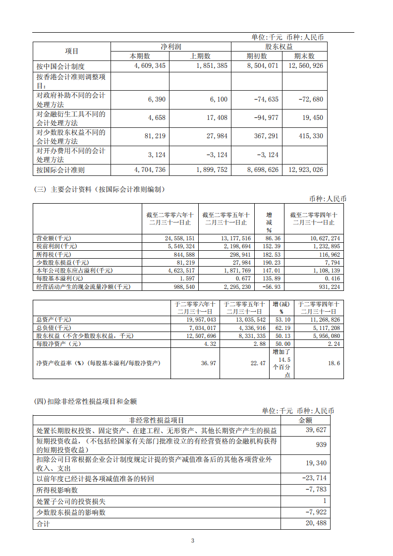江西铜业股份有限公司2006年年度报告.PDF 第5页