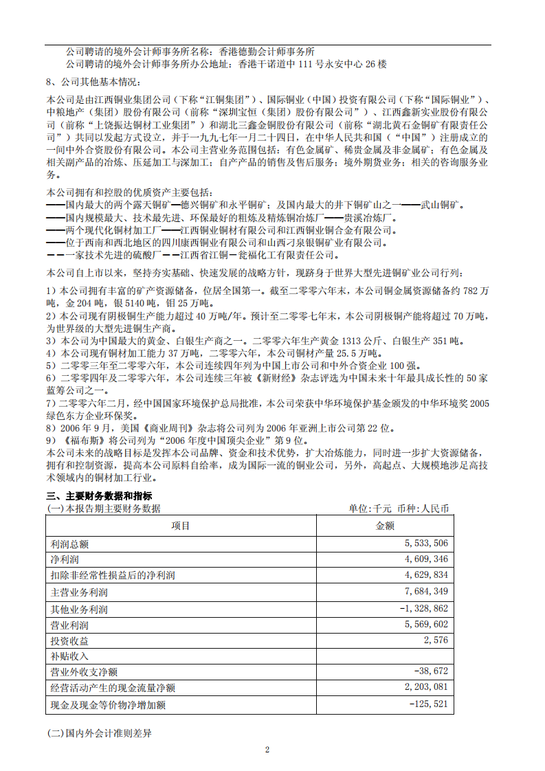 江西铜业股份有限公司2006年年度报告.PDF 第4页