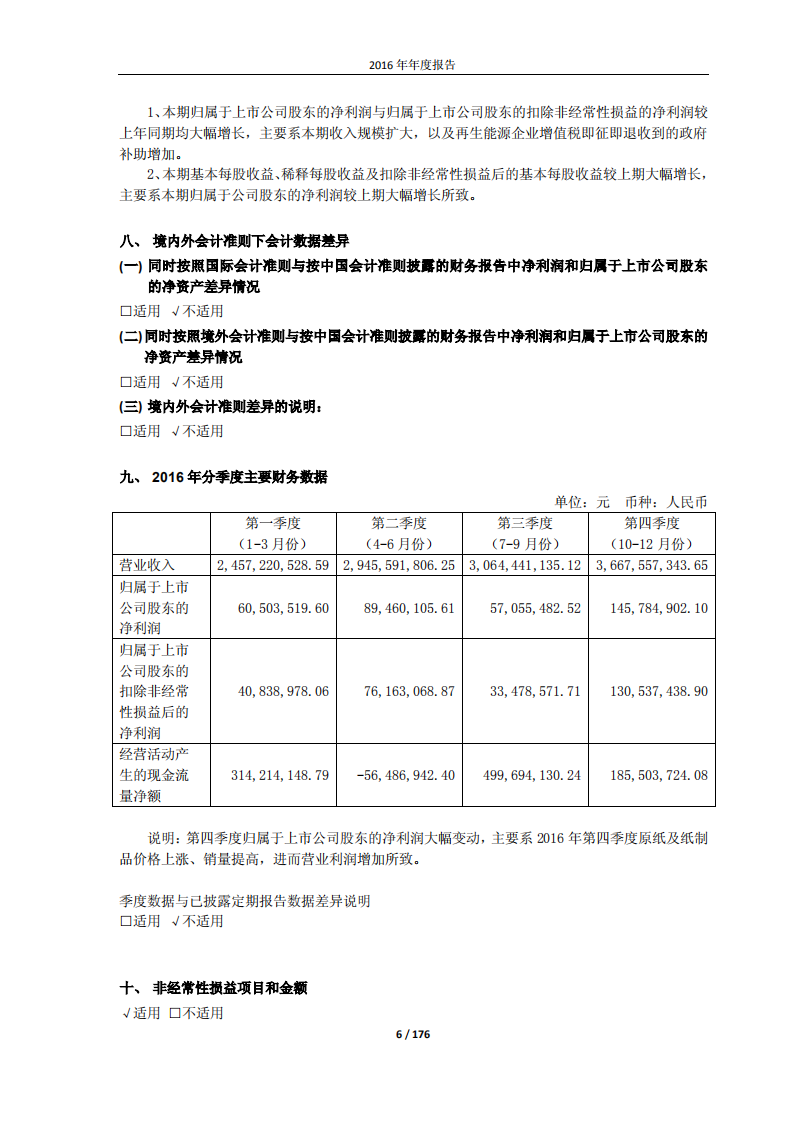安徽山鹰纸业股份有限公司2016年年度报告.PDF 第6页