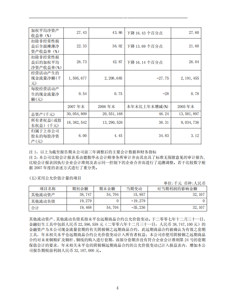 江西铜业股份有限公司2007年年度报告.PDF 第6页
