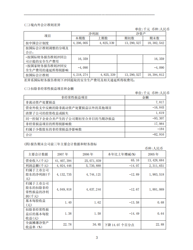 江西铜业股份有限公司2007年年度报告.PDF 第5页
