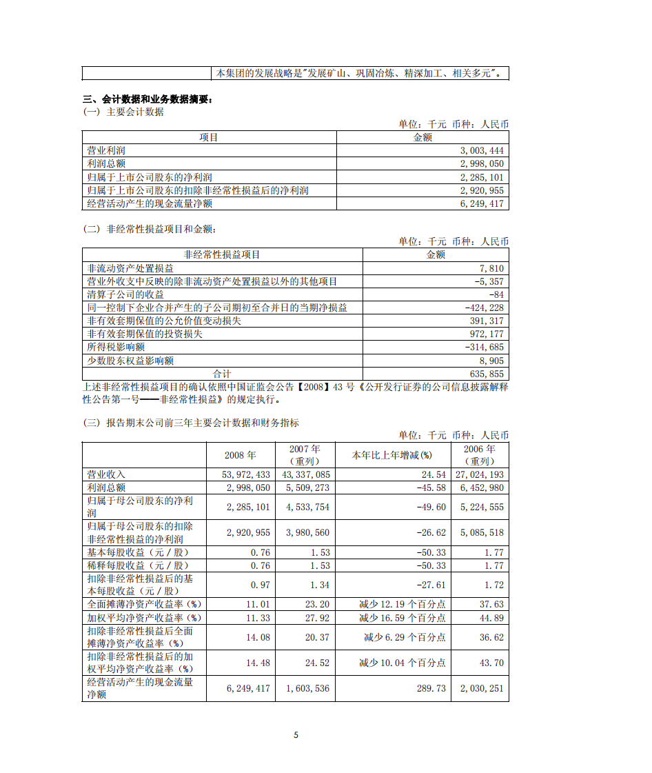江西铜业股份有限公司2008年年度报告.PDF 第5页