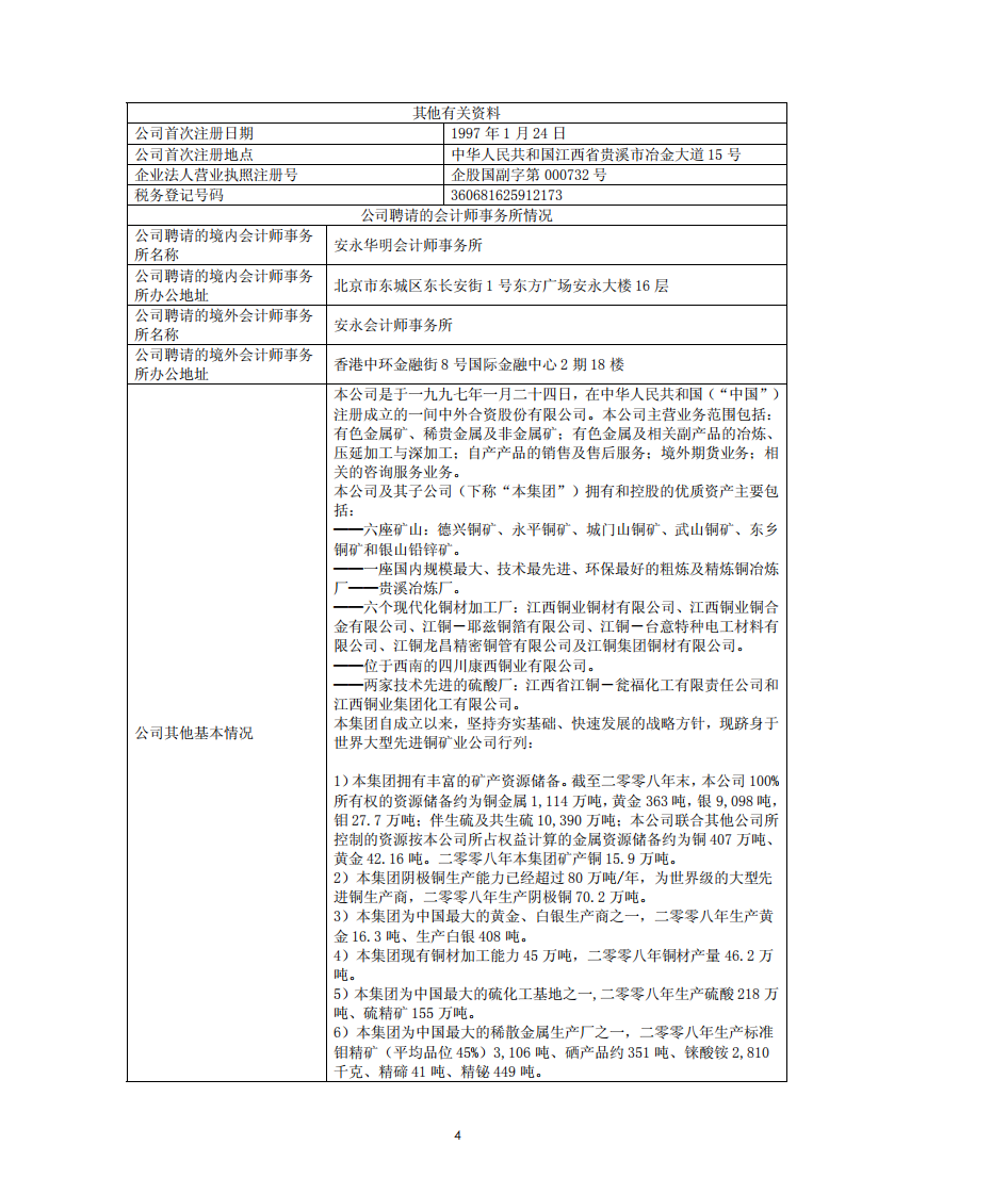 江西铜业股份有限公司2008年年度报告.PDF 第4页
