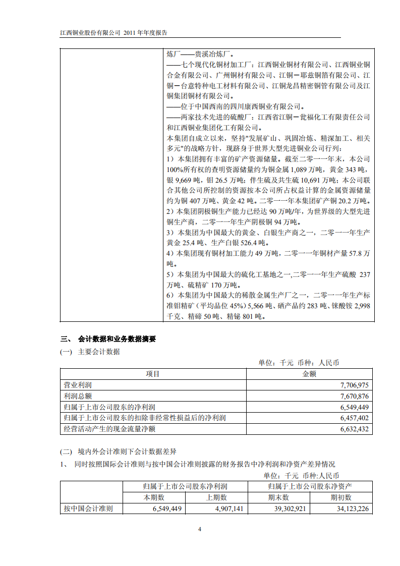 江西铜业股份有限公司2011年年度报告.PDF 第5页