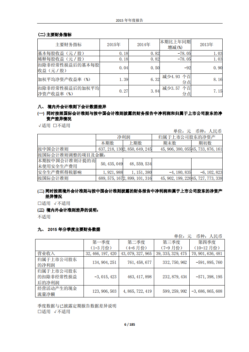 江西铜业股份有限公司2015年年度报告.PDF 第6页