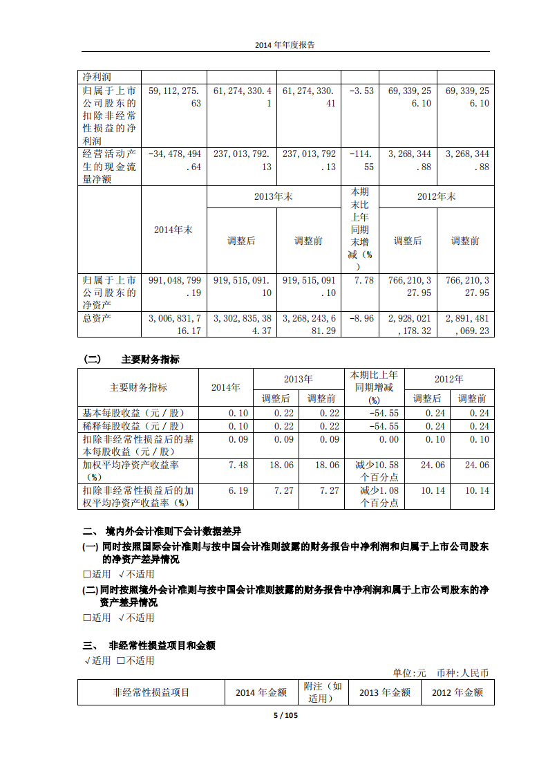 澳柯玛股份有限公司2014年年度报告.PDF 第5页
