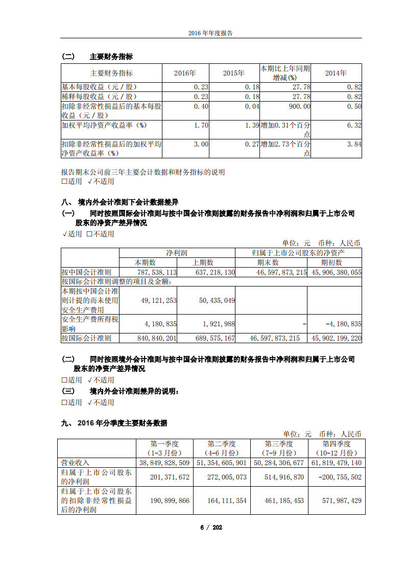 江西铜业股份有限公司2016年年度报告.PDF 第6页