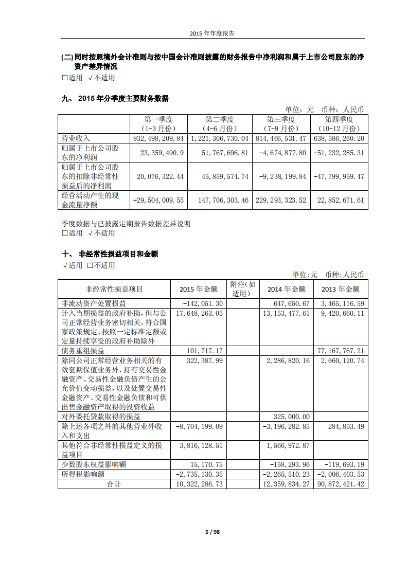 澳柯玛股份有限公司2015年年度报告.PDF 第5页