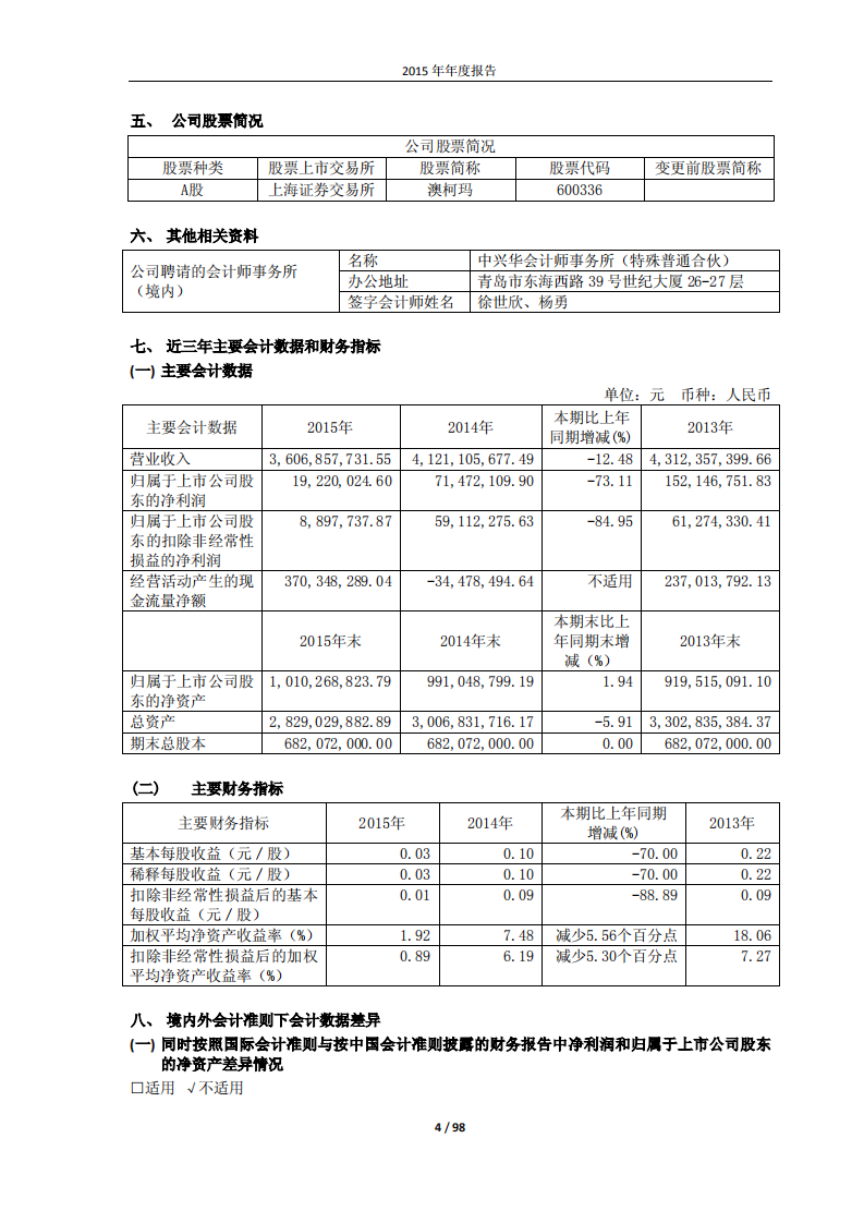 澳柯玛股份有限公司2015年年度报告.PDF 第4页