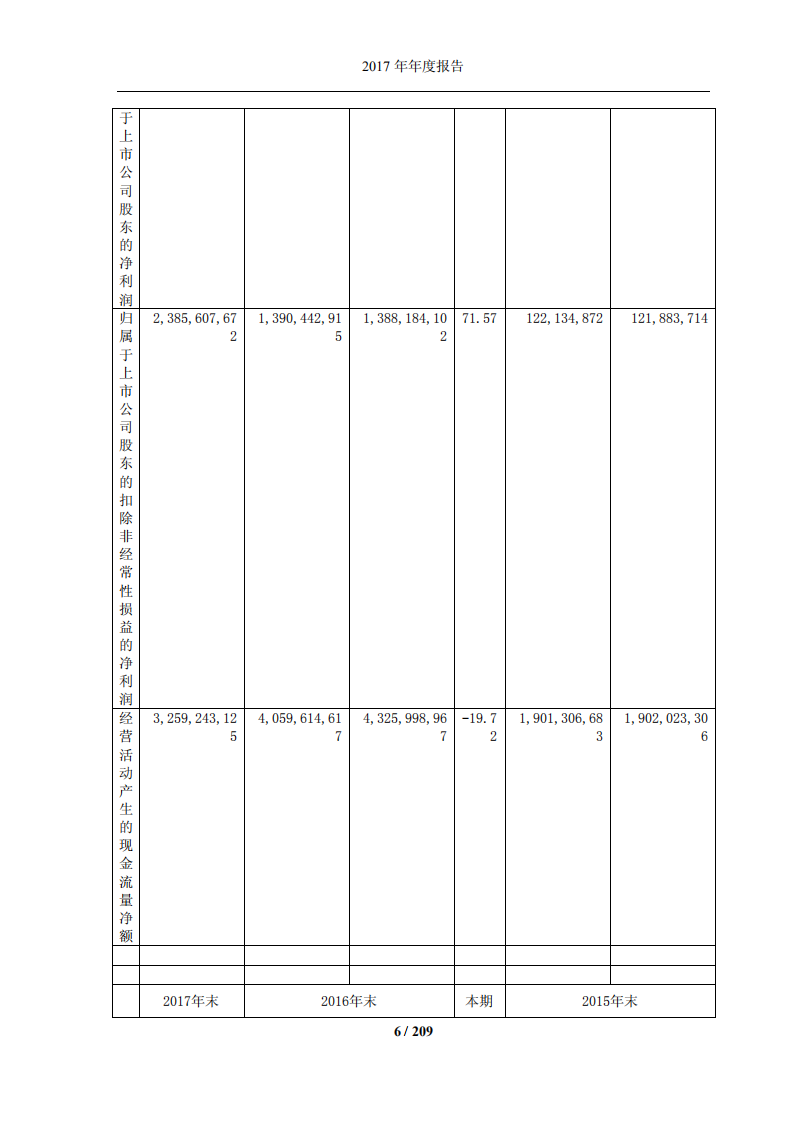 江西铜业股份有限公司2017年年度报告.PDF 第6页