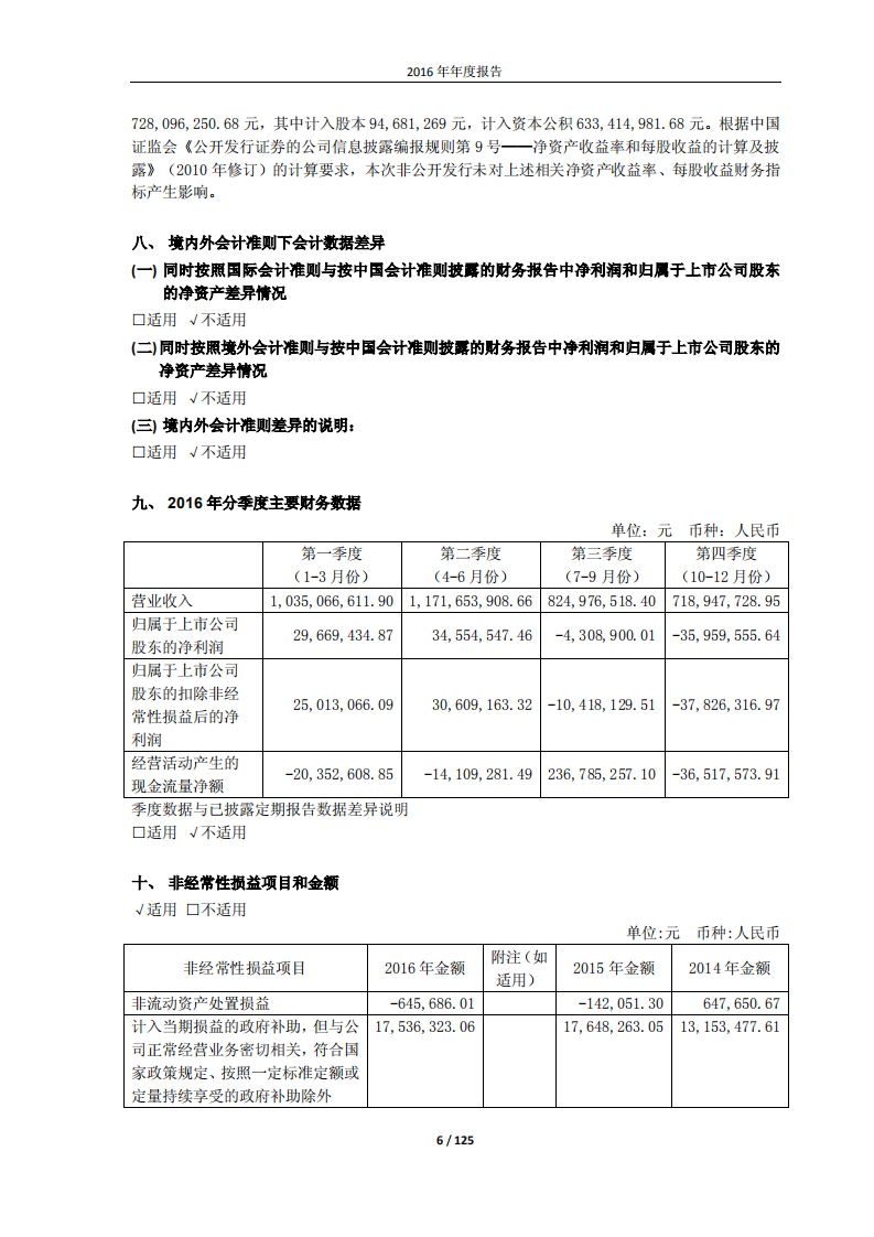 澳柯玛股份有限公司2016年年度报告.PDF 第6页