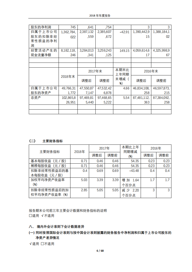 江西铜业股份有限公司2018年年度报告.PDF 第6页
