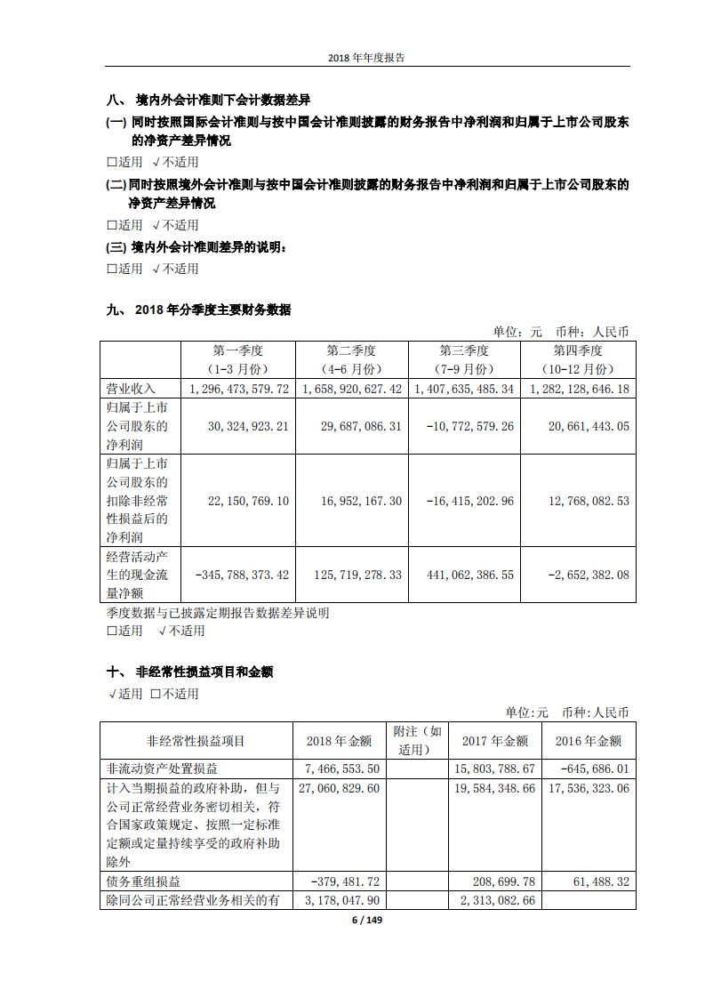 澳柯玛股份有限公司2018年年度报告.PDF 第6页