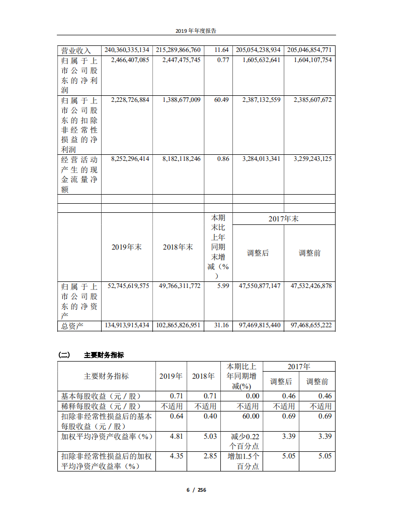 江西铜业股份有限公司2019年年度报告.PDF 第6页