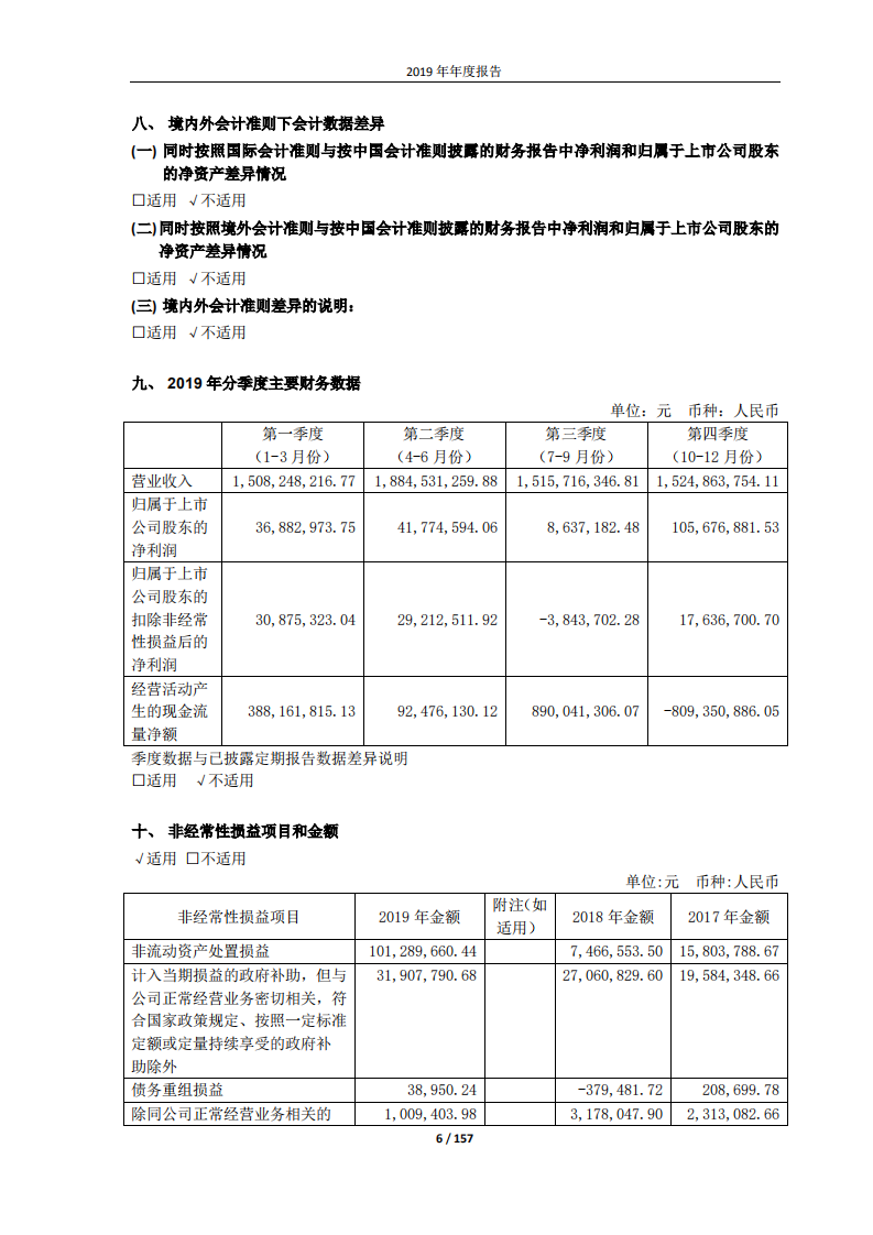 澳柯玛股份有限公司2019年年度报告.PDF 第6页