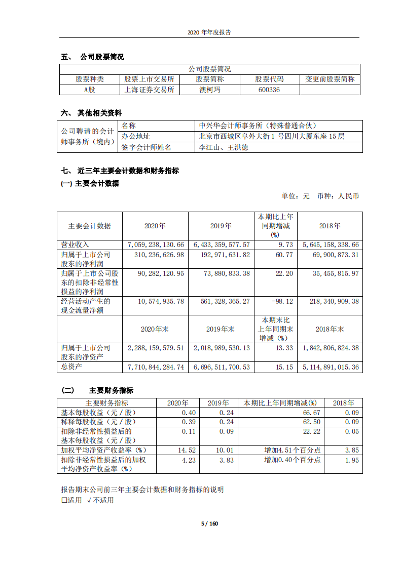 澳柯玛股份有限公司2020年年度报告.PDF 第5页
