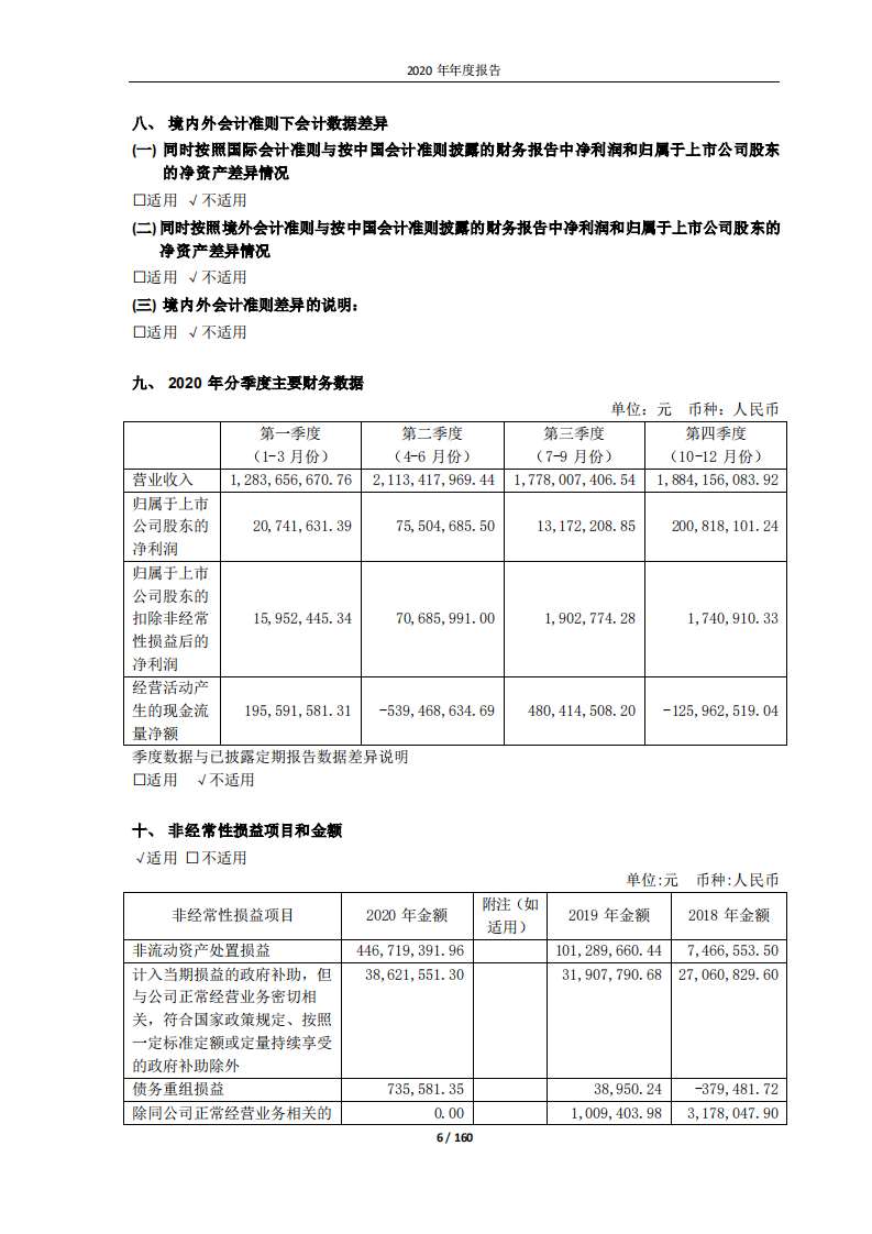 澳柯玛股份有限公司2020年年度报告.PDF 第6页