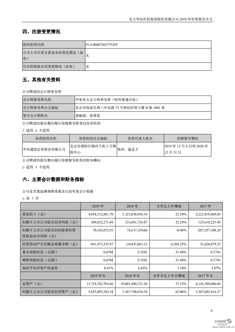 北方华创科技集团股份有限公司2019年年度报告.PDF 第6页