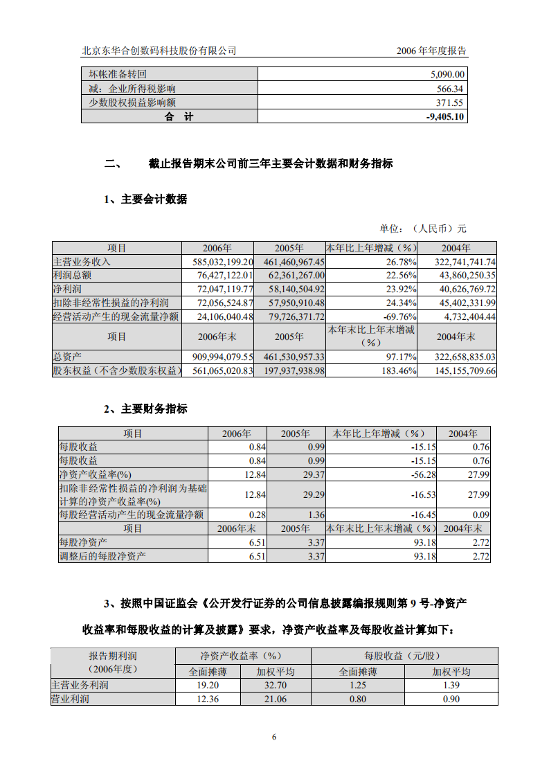 北京东华合创数码科技股份有限公司2006年年度报告.PDF 第6页