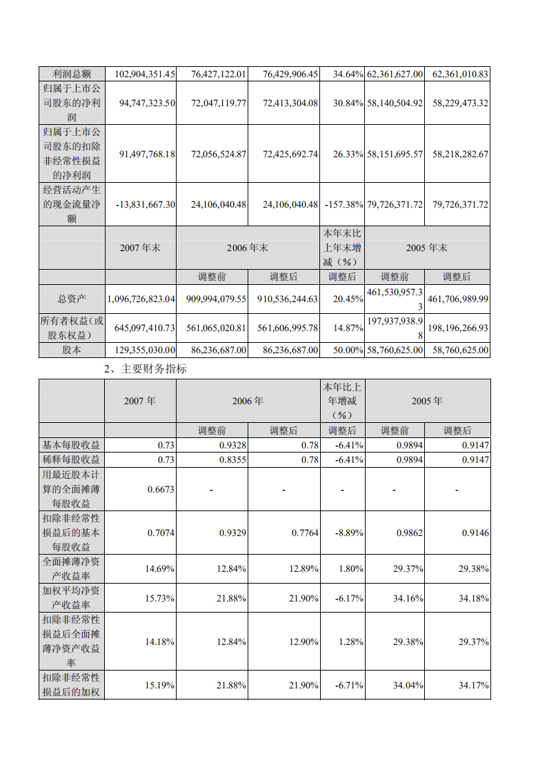北京东华合创数码科技股份有限公司2007年年度报告.PDF 第6页