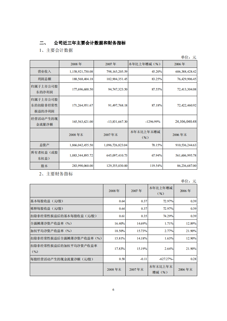 北京东华合创数码科技股份有限公司2008年年度报告.PDF 第6页