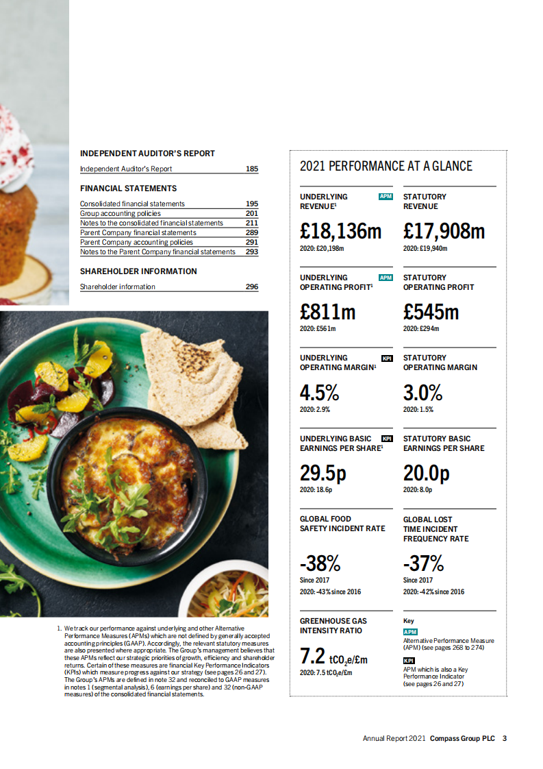 康帕斯集团（COMPASS GROUP）2021年年度报告（英文版）.pdf 第5页
