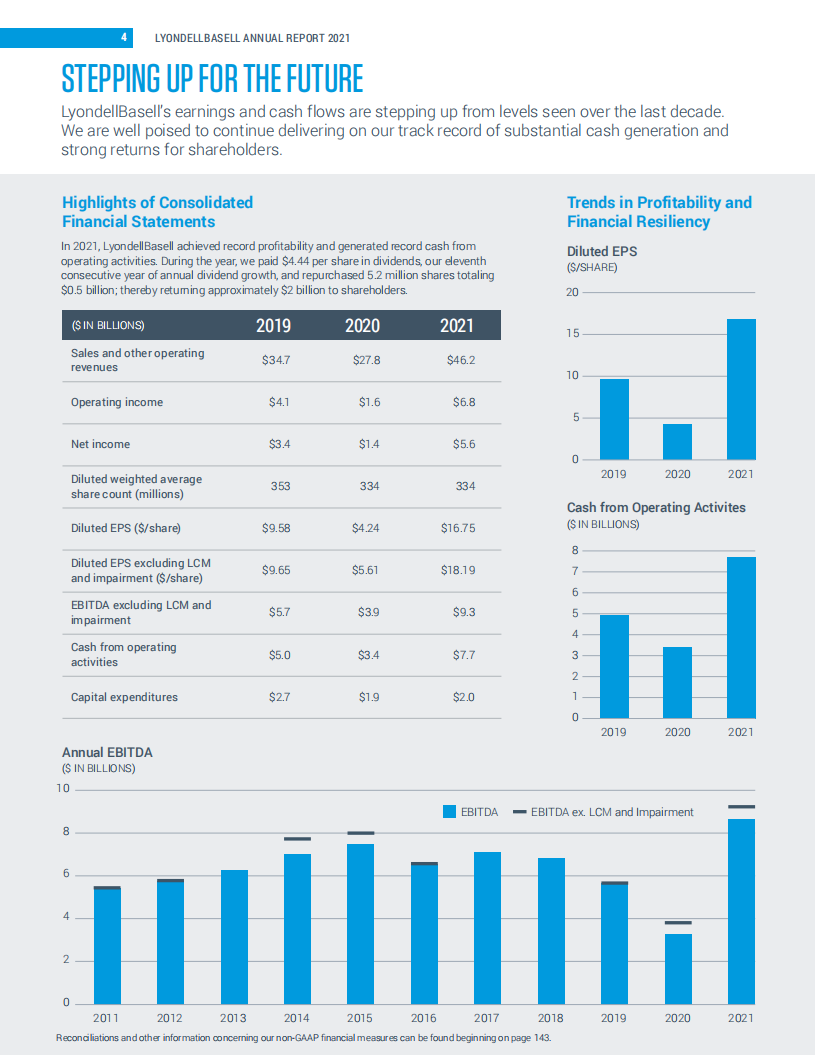 利安德巴塞尔工业公司（LYONDELLBASELL INDUSTRIES）2021年年度报告（英文版）.pdf 第4页