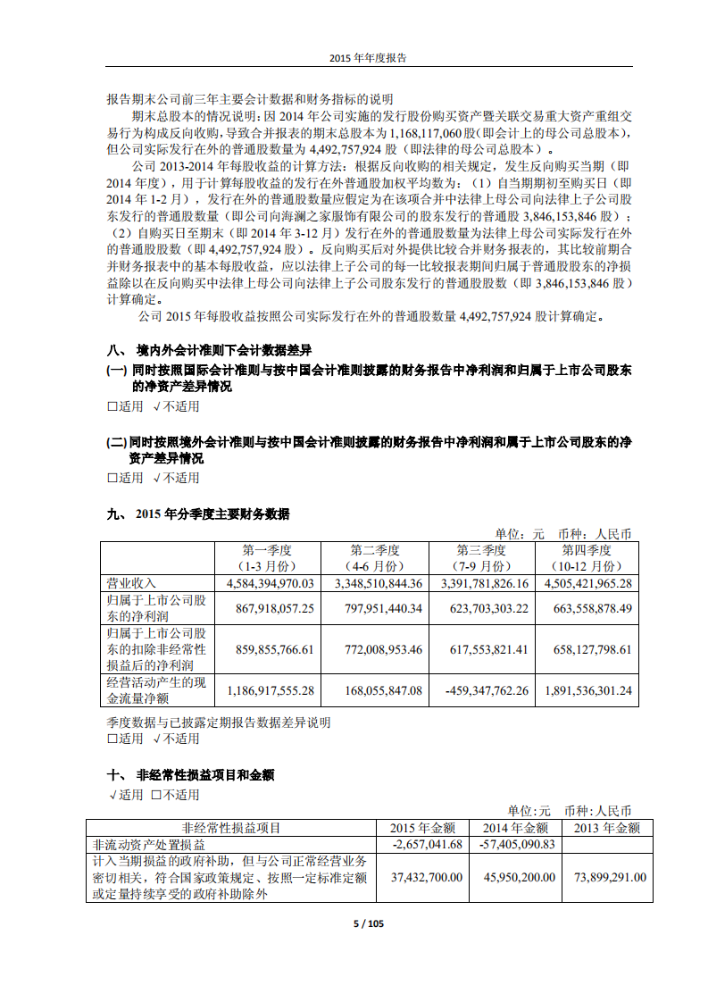 海澜之家股份有限公司2015年年度报告.PDF 第5页