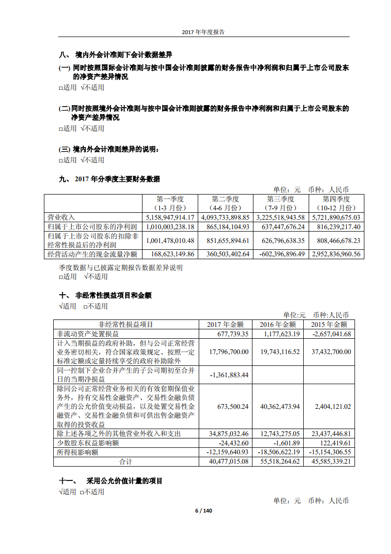 海澜之家股份有限公司2017年年度报告.PDF 第6页