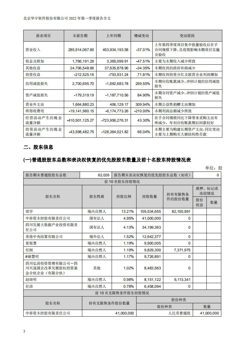 北京华宇软件股份有限公司2022年一季度报告.PDF 第3页